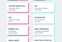 b2b marketing strategy