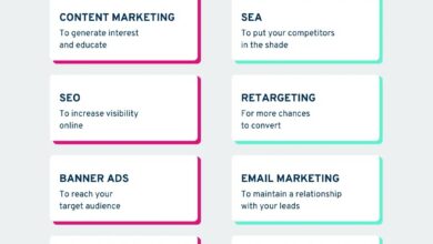 b2b marketing strategy